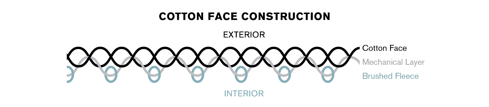 Close-up of CFF cotton fabric texture