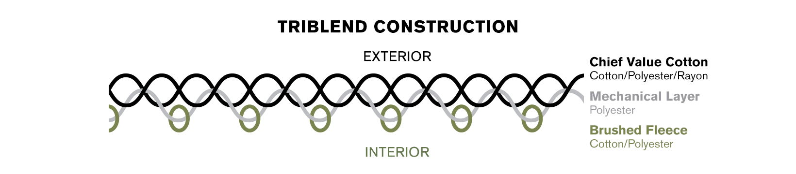 Close-up of CFF cotton fabric texture